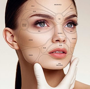 Methode Brigitte Kettner Gesichtsbehandlung Falten entfernen Basel Kosmetik